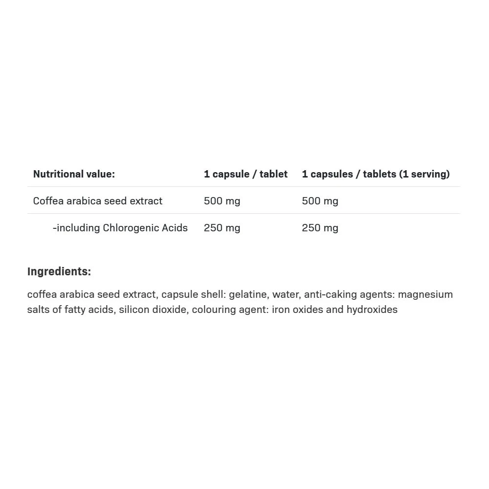 250mg Klorogensyre - 90 kapsler