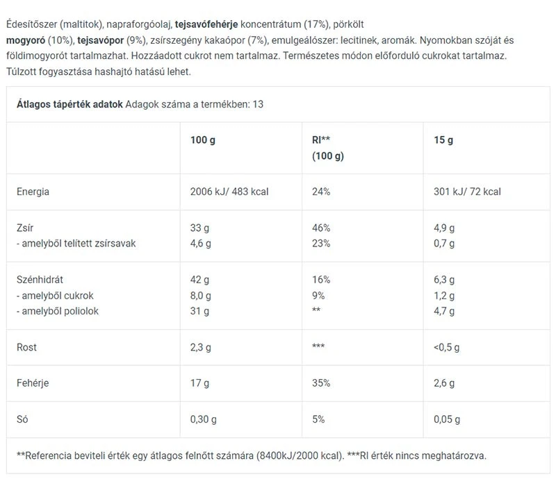 Cocoa-Hazelnut - 400g