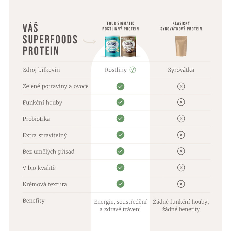 Poudre de protéines et superaliments à la vanille - Four Sigmatic – Image 3