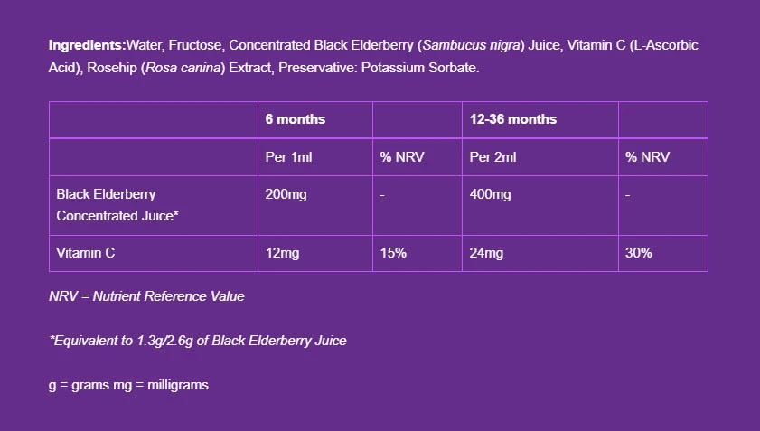 Gouttes pour bébé Sambucol (20 ml) – Image 5