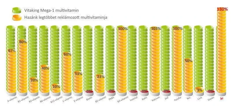 Vitaking Méga-1 Multivitamines (30 comprimés) – Image 7